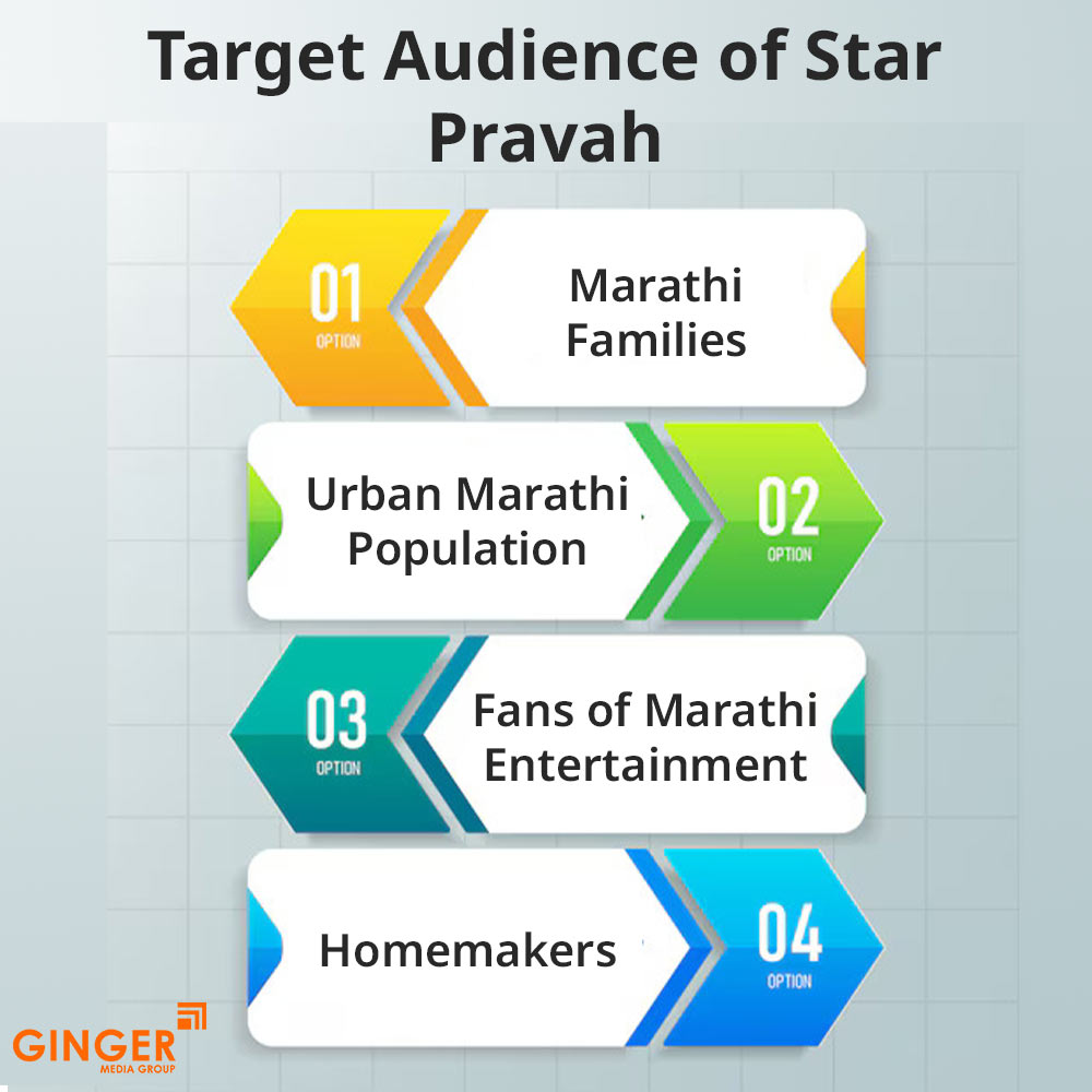Top colors used in Auto rickshaw advertising