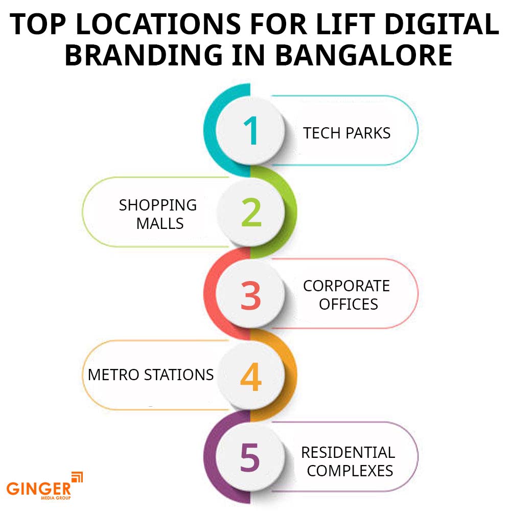 Brand recognition after Auto Rickshaw Advertising