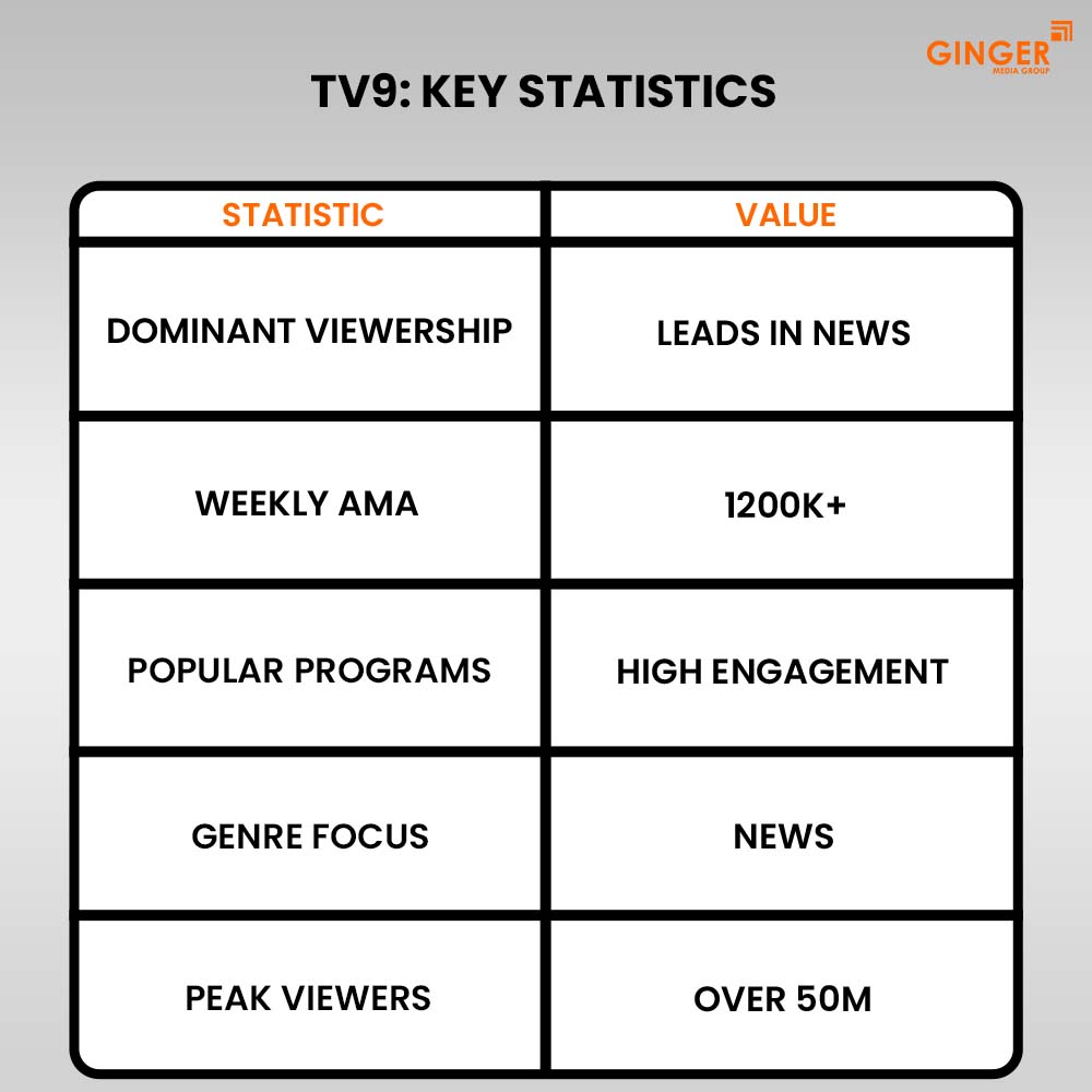 Ideal number of Auto rickshaw advertising done by top brands