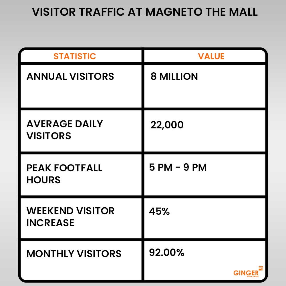 Brand recognition after Auto Rickshaw Advertising