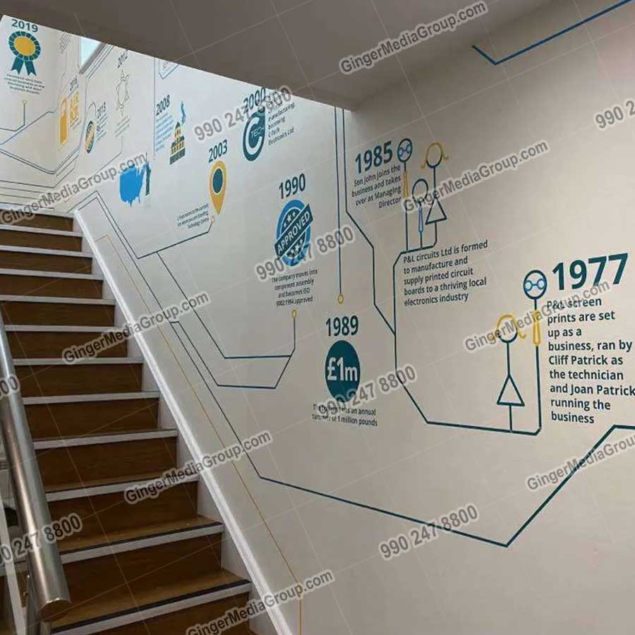 Brand recognition after Auto Rickshaw Advertising