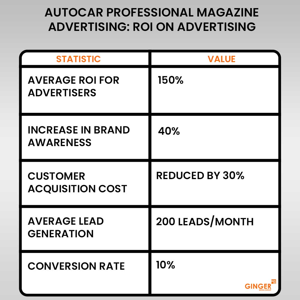 Advertising in Autocar India Magazine