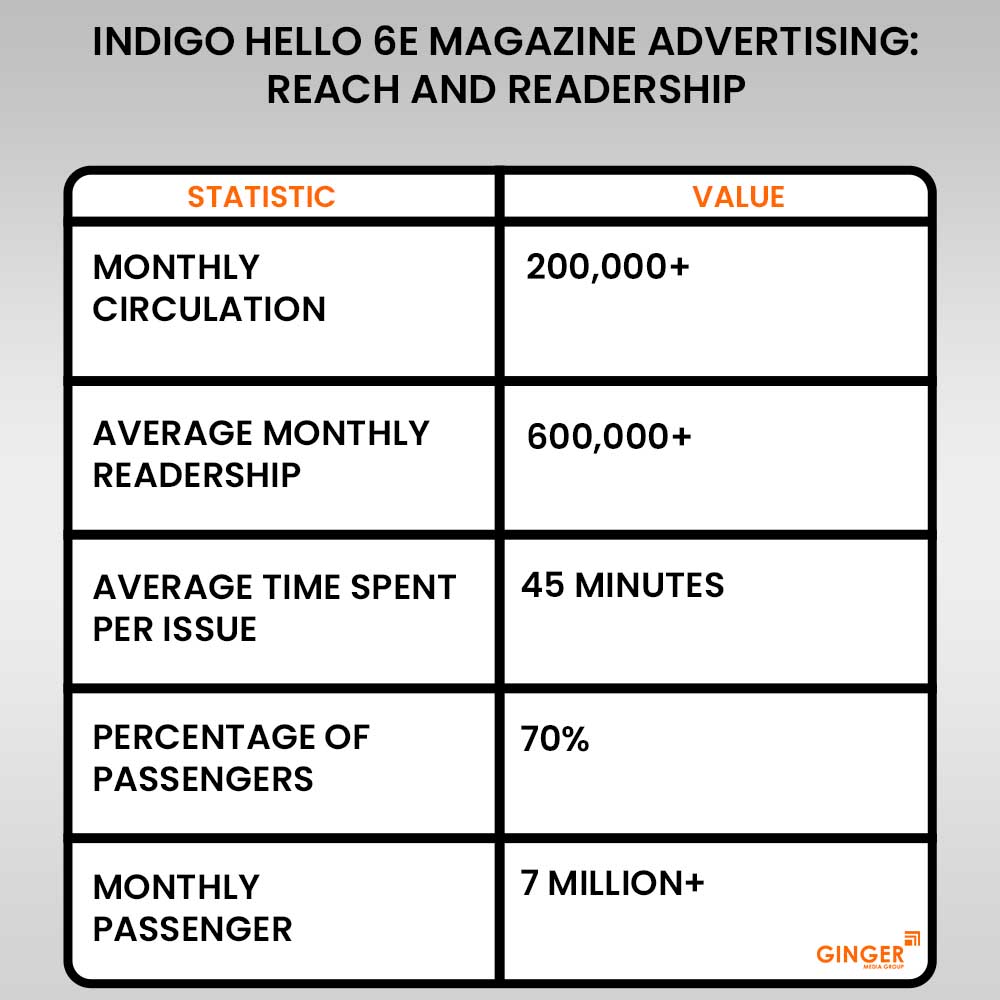 Advertising in Indigo Hello 6E Magazine