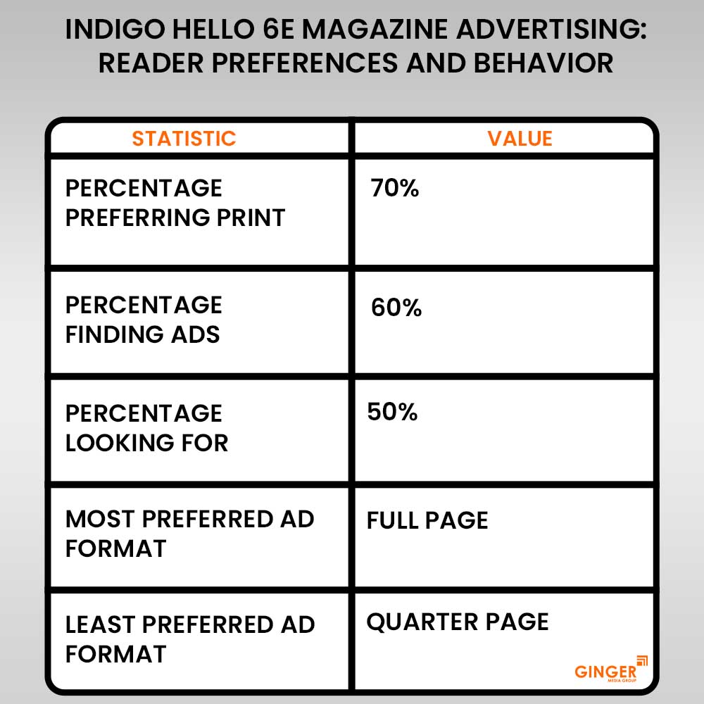 Advertising in Indigo Hello 6E Magazine