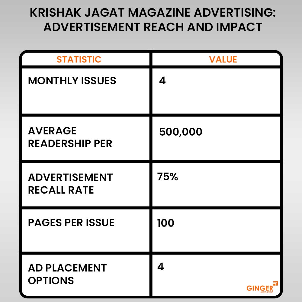 Advertising in Krishak Jagat Magazine