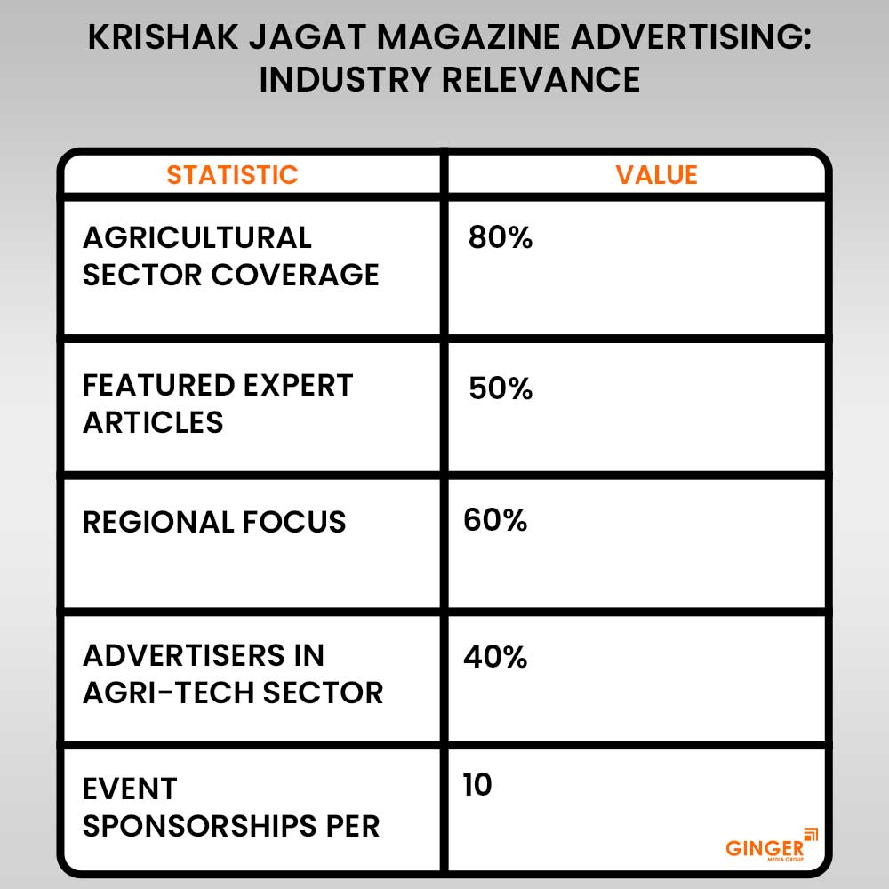 Advertising in Krishak Jagat Magazine