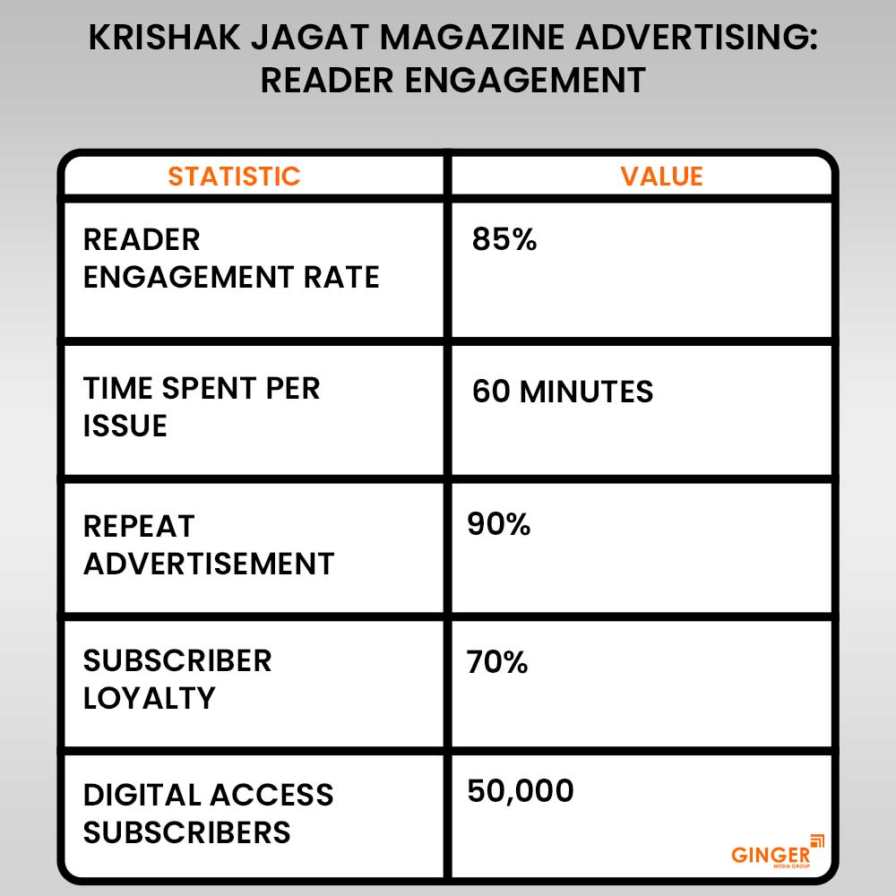 Advertising in Krishak Jagat Magazine