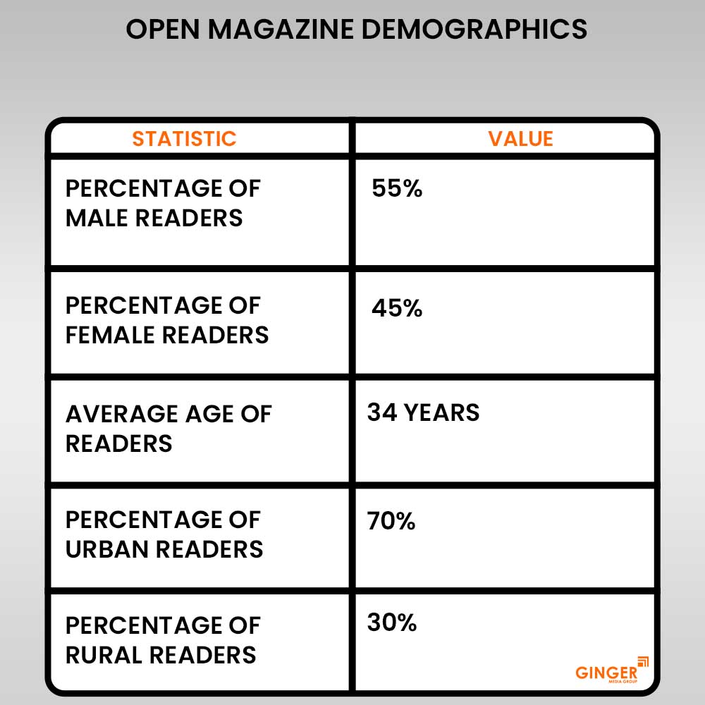 Open Magazine Advertising Rates