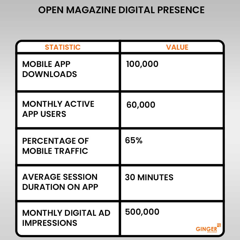 Open Magazine Advertising Rates