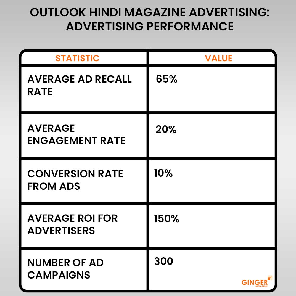 Advertising in Outlook Hindi Magazine