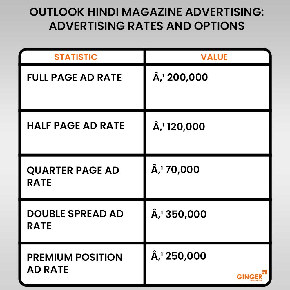 Advertising in Outlook Hindi Magazine
