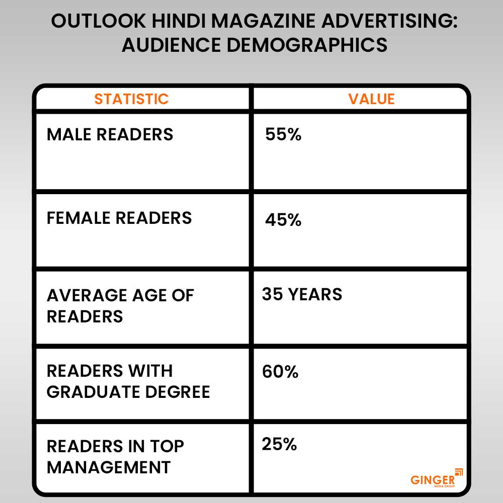 Advertising in Outlook Hindi Magazine