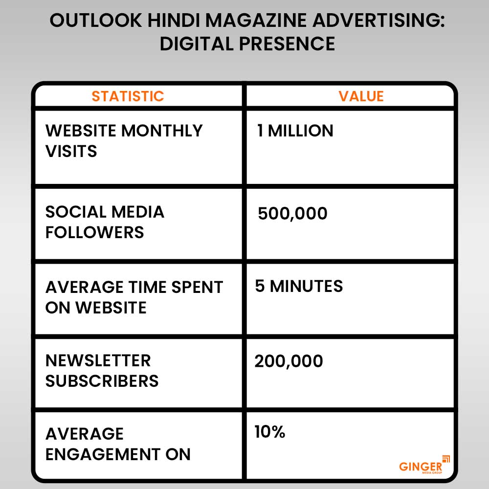 Advertising in Outlook Hindi Magazine