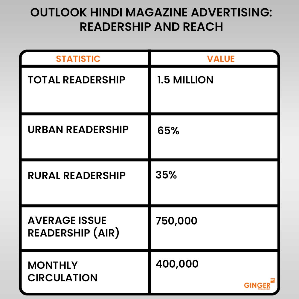 Advertising in Outlook Hindi Magazine