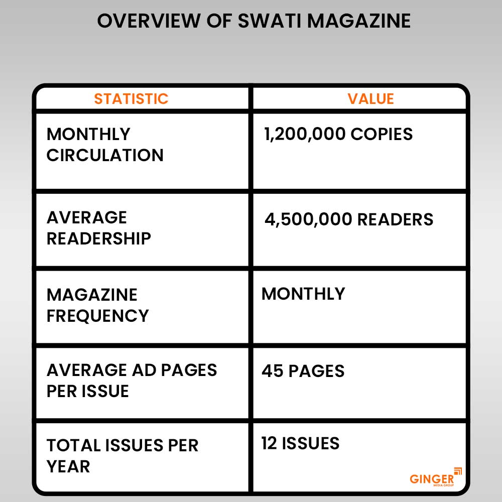 Swati Magazine Advertising Rates