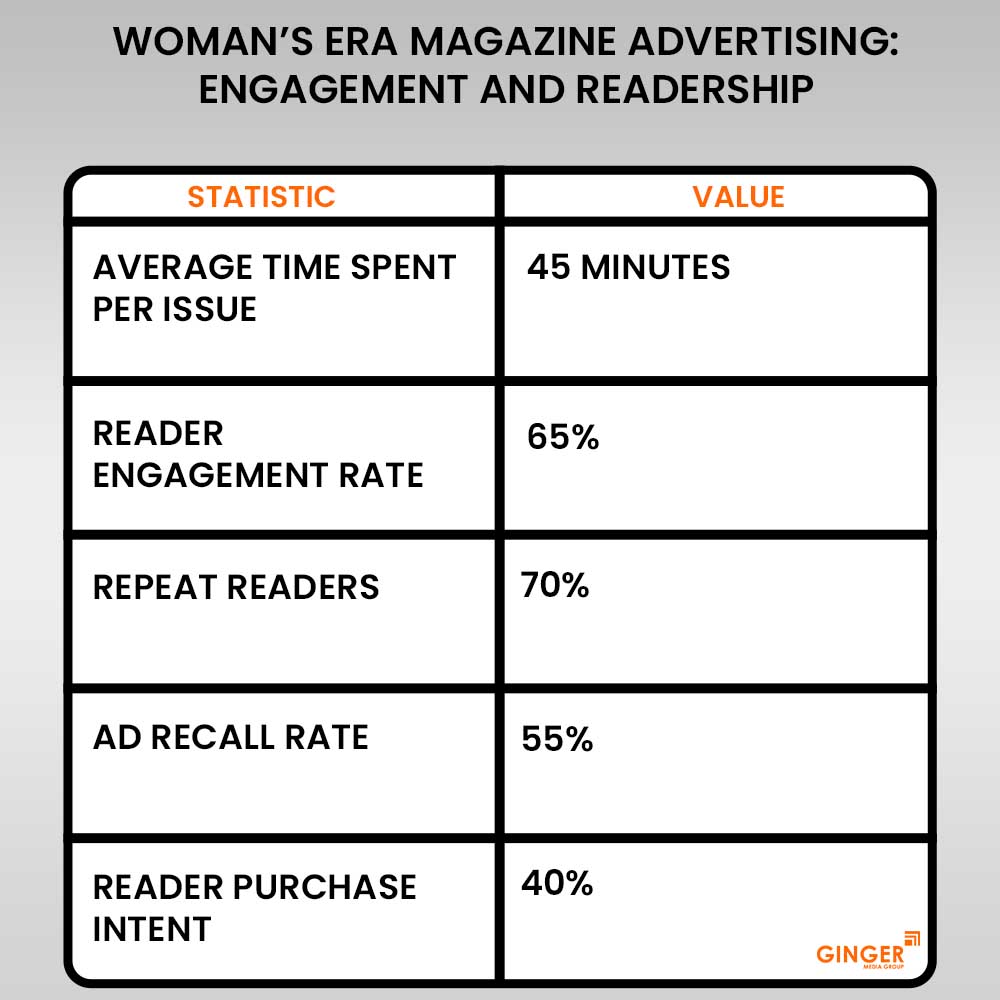 Advertising in Woman’s Era Magazine