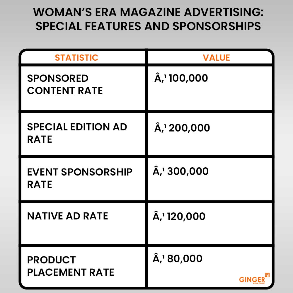 Advertising in Woman’s Era Magazine