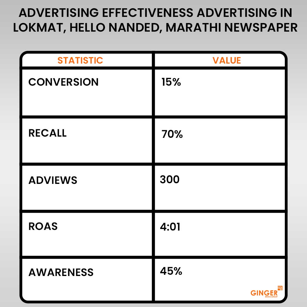 Jacket Front Side on Lokmat, Hello Nanded, Marathi