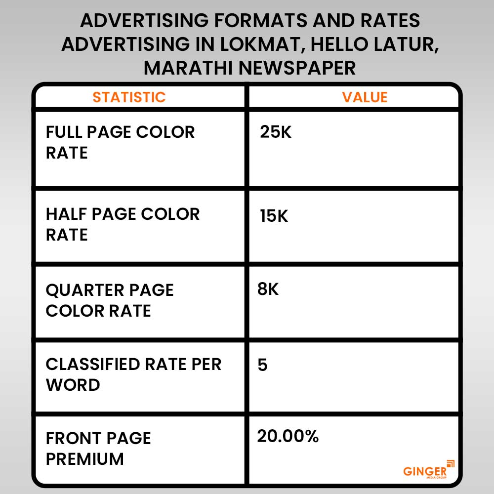 Advertising in Lokmat, Hello Latur, Marathi Newspaper