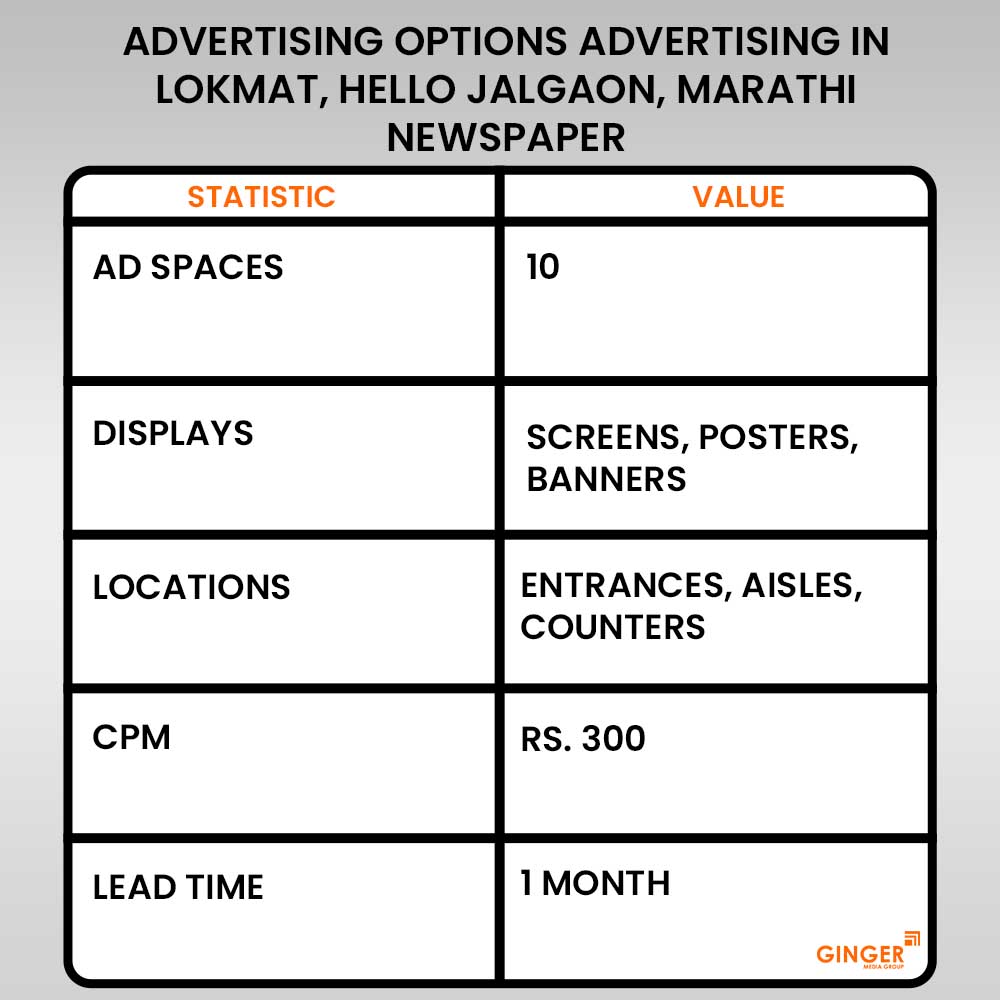 Advertising in Lokmat, Hello Jalgaon, Marathi Newspaper