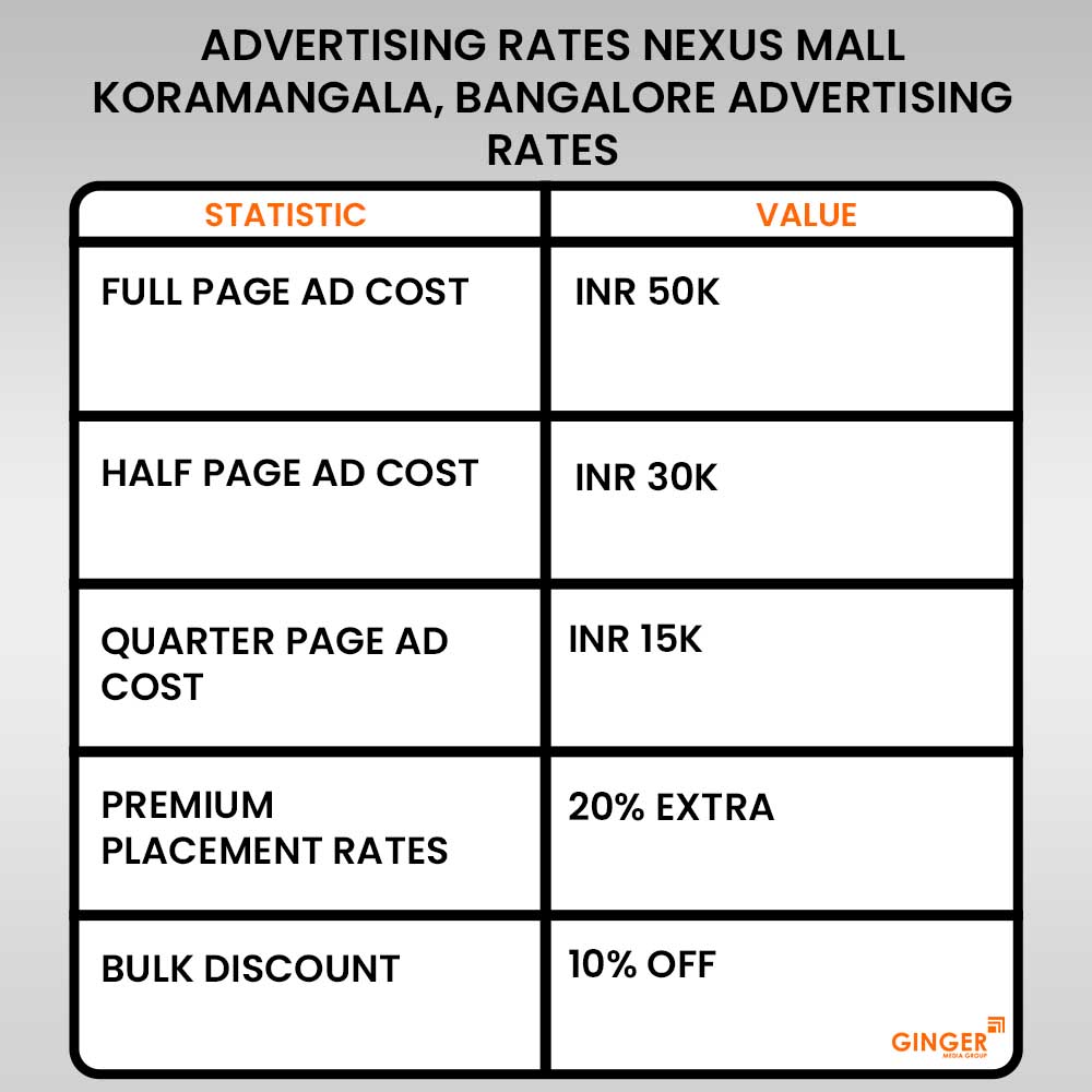 Advertising in Nexus Mall Koramangala, Bangalore