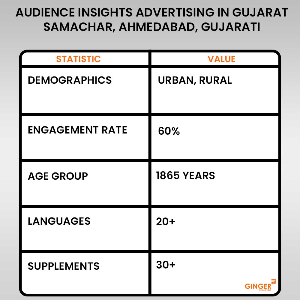 Advertising in Gujarat Samachar, Ahmedabad, Newspaper