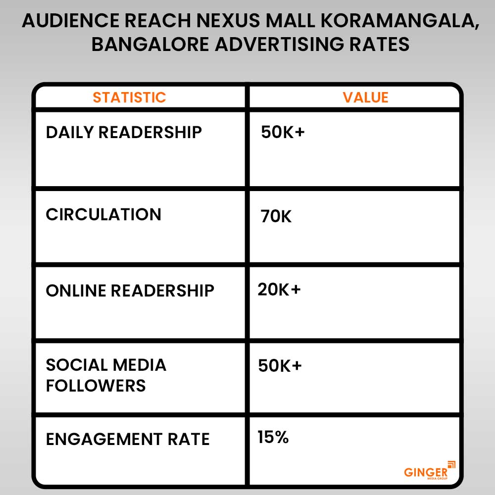 Advertising in Nexus Mall Koramangala, Bangalore