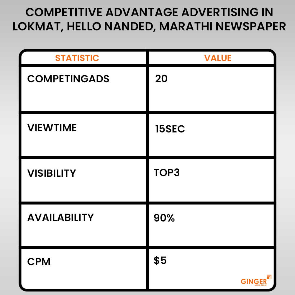 Jacket Side Ads on Lokmat, Hello Nanded, Marathi Newspaper