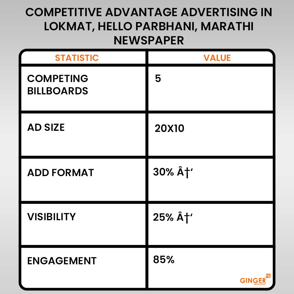 Advertising in Lokmat, Hello Parbhani, Marathi Newspaper