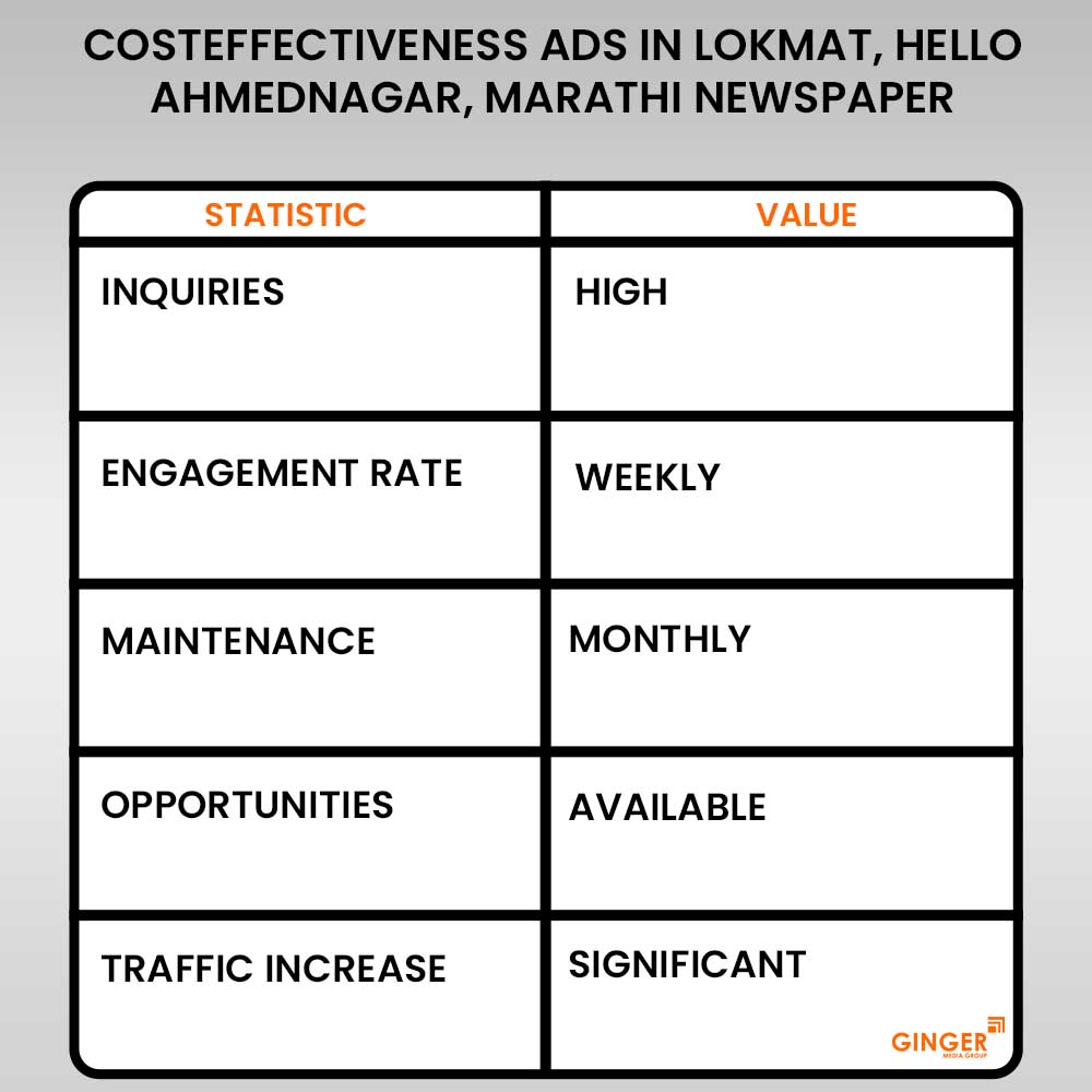 Ads In Lokmat, Hello Ahmednagar, Marathi Newspaper