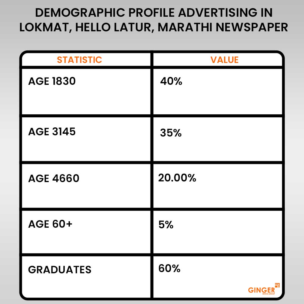 Advertising in Lokmat, Hello Latur, Marathi Newspaper