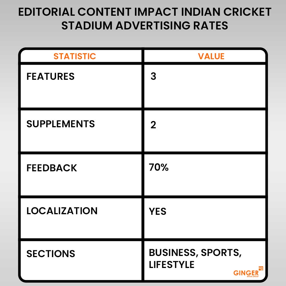 Advertising in Indian Cricket Stadium