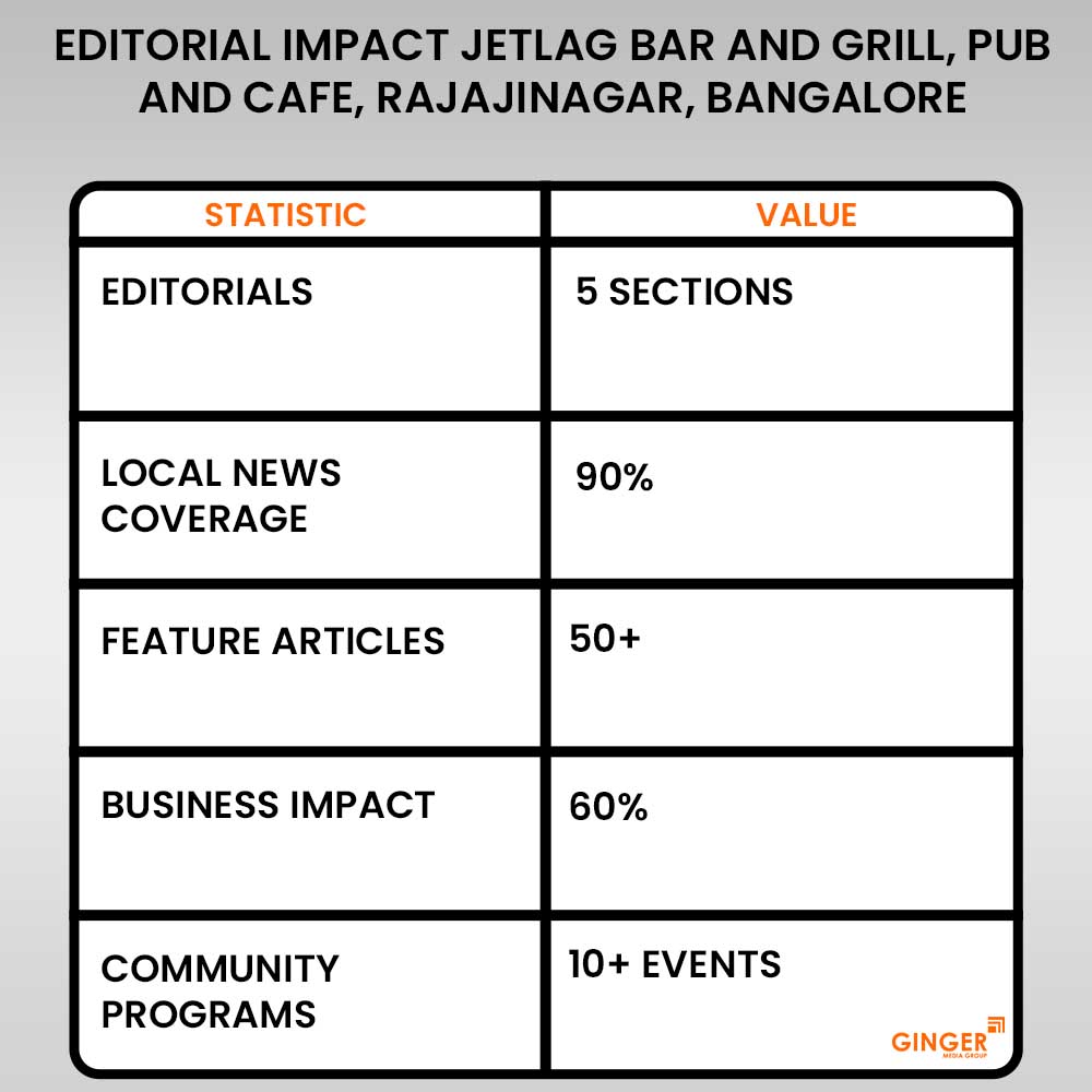 Advertising in Jetlag Bar and Grill, Pub and Cafe, Rajajinagar, Bangalore