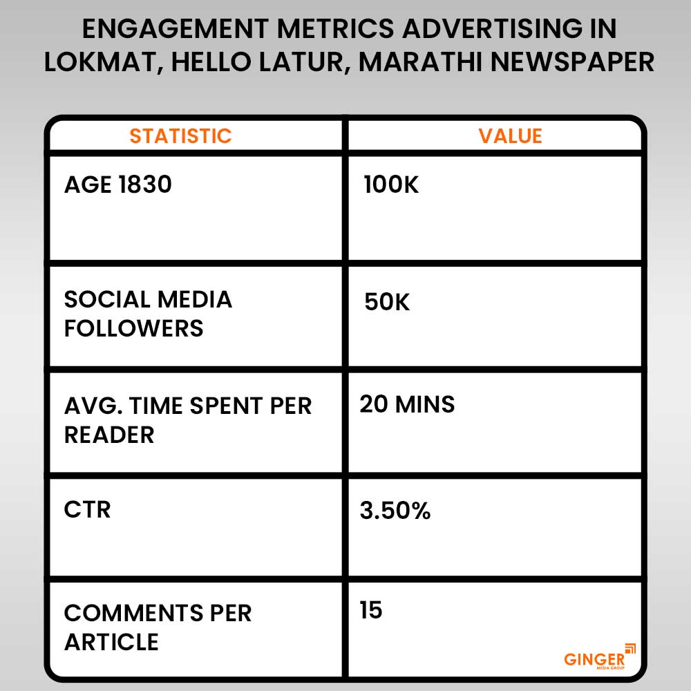Advertising in Lokmat, Hello Latur, Marathi Newspaper