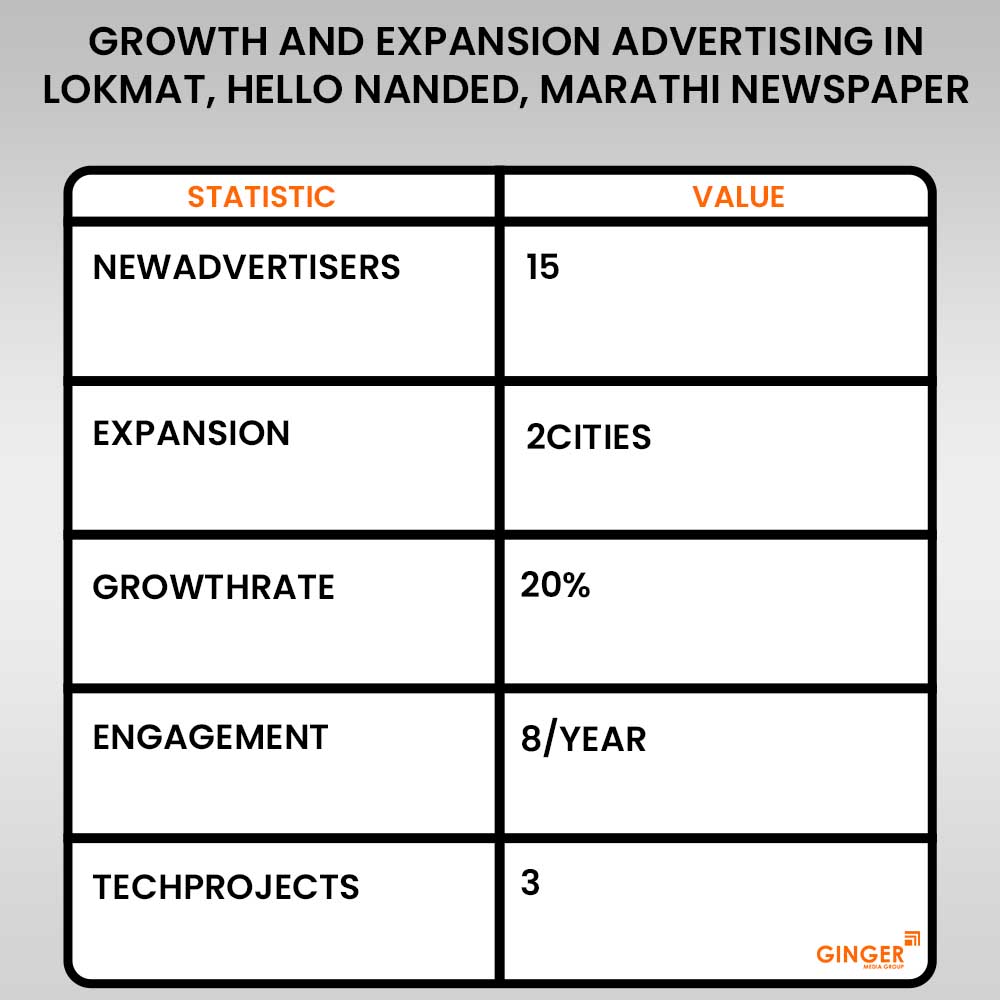 Jacket Side Ads on Lokmat, Hello Nanded, Marathi Newspaper