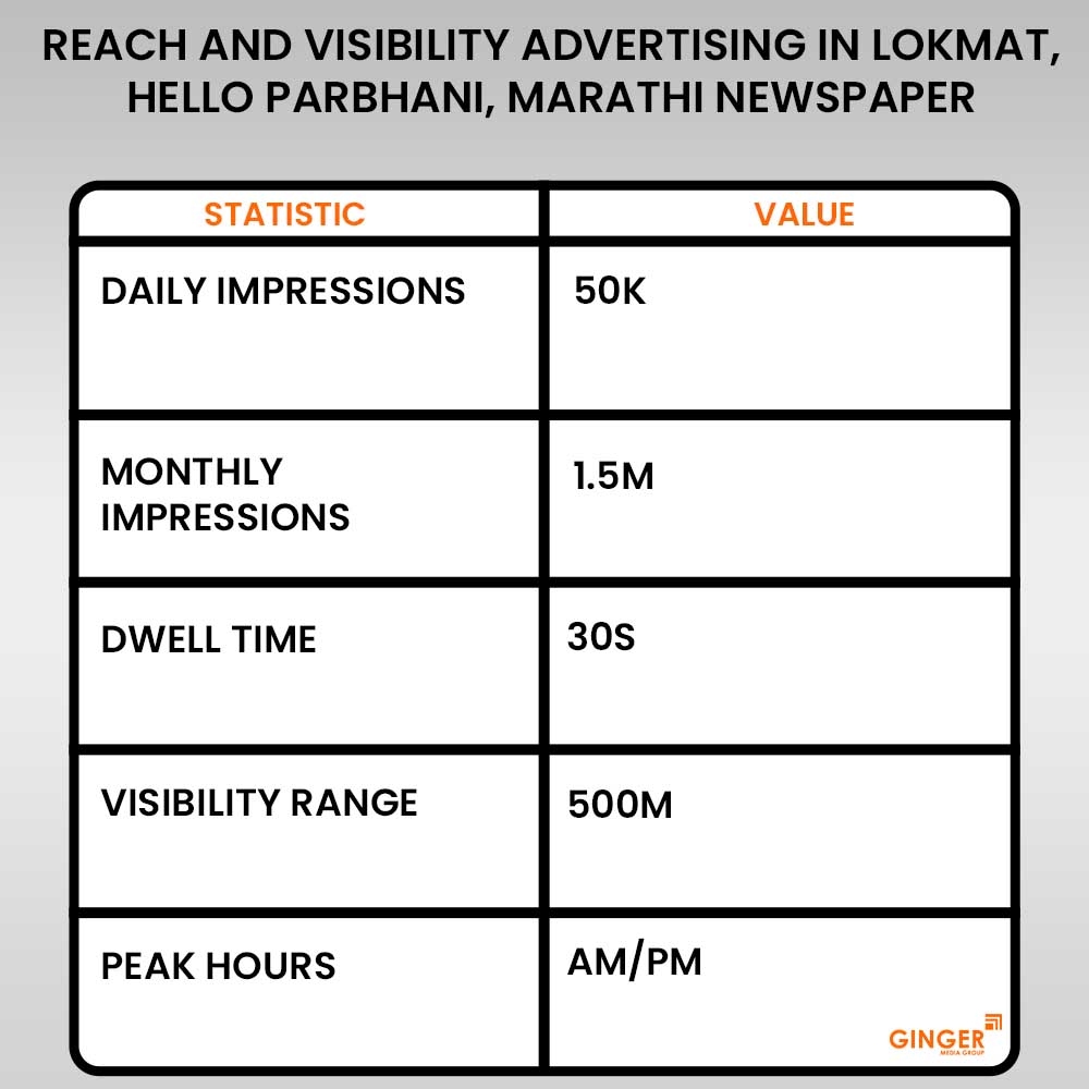 Advertising in Lokmat, Hello Parbhani, Marathi Newspaper