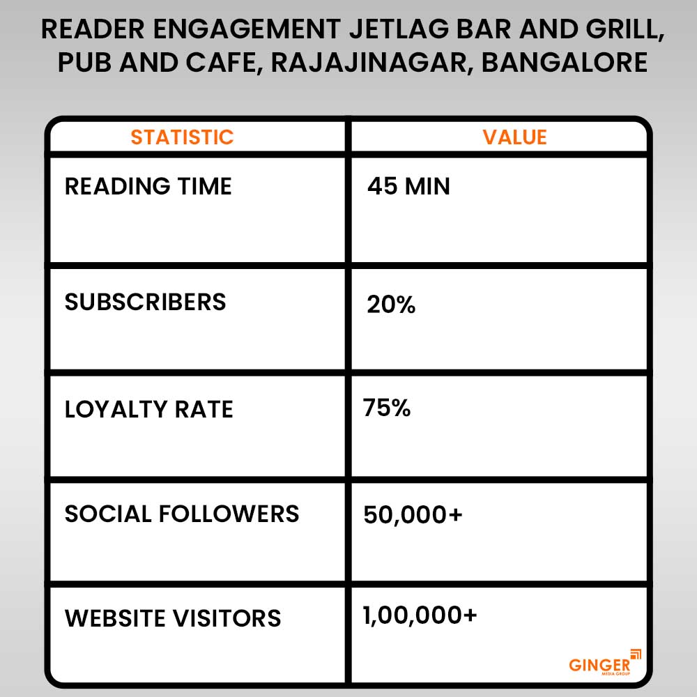 Advertising in Jetlag Bar and Grill, Pub and Cafe, Rajajinagar, Bangalore