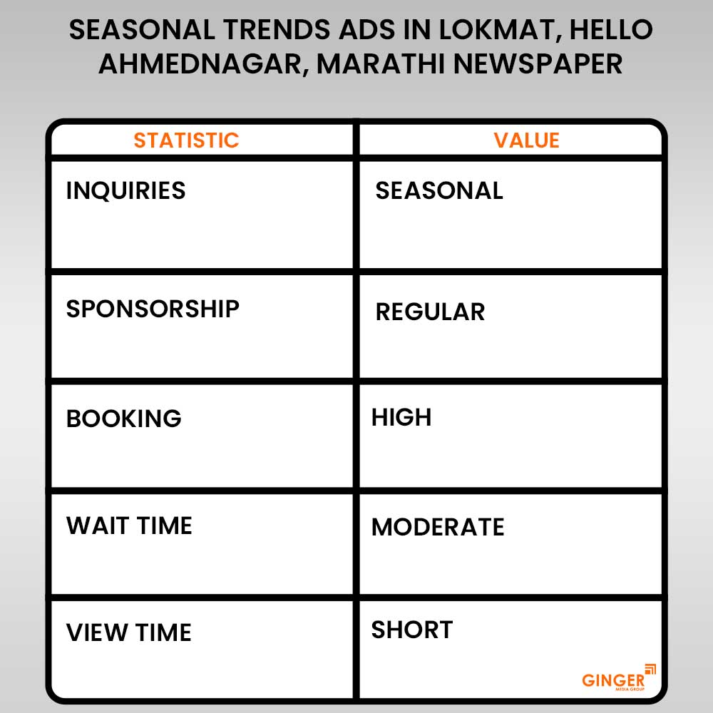 Ads In Lokmat, Hello Ahmednagar, Marathi Newspaper