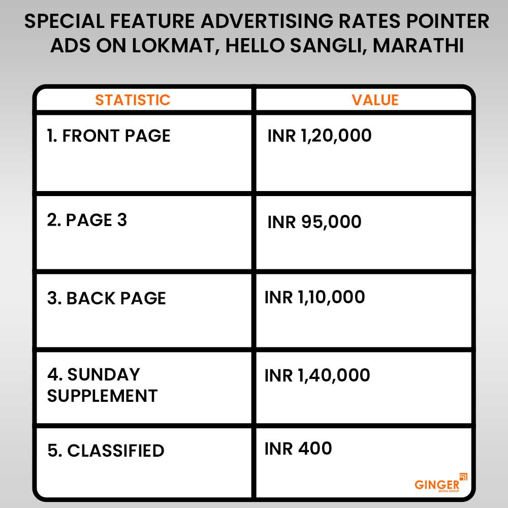 Pointer Ads on Lokmat, Hello Sangli, Marathi Newspaper