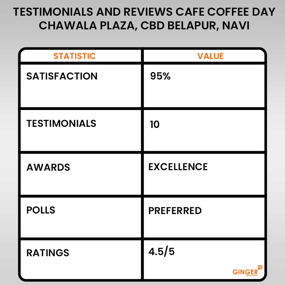 Advertising in Cafe Coffee Day-Chawala Plaza, CBD Belapur, Navi Mumbai