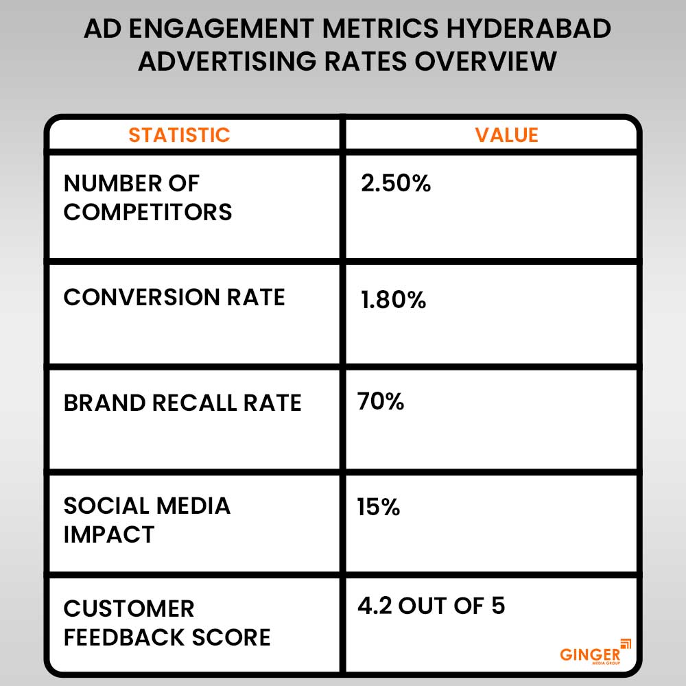 Advertising in Metro Station KPHB Colony