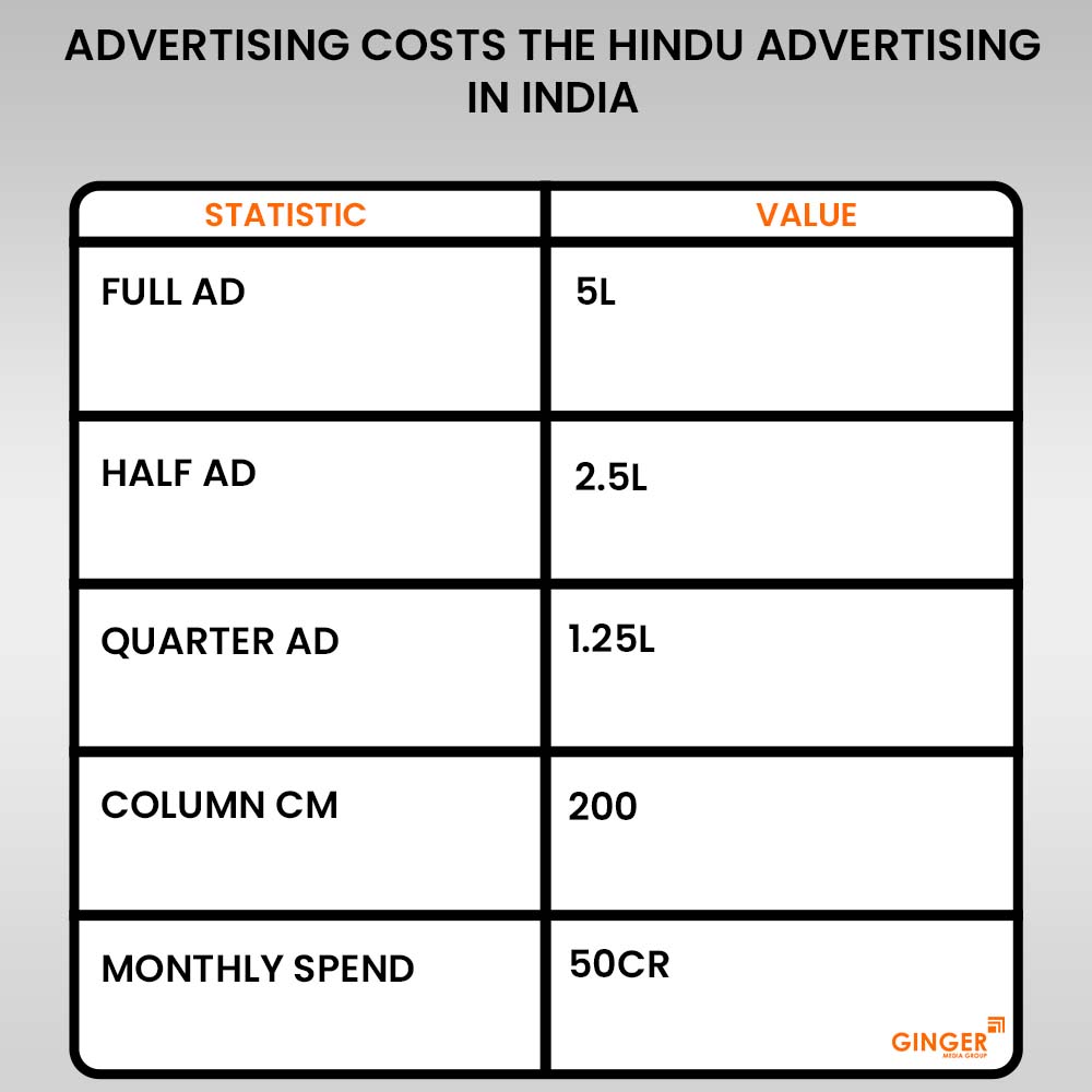 Brand recognition after Auto Rickshaw Advertising