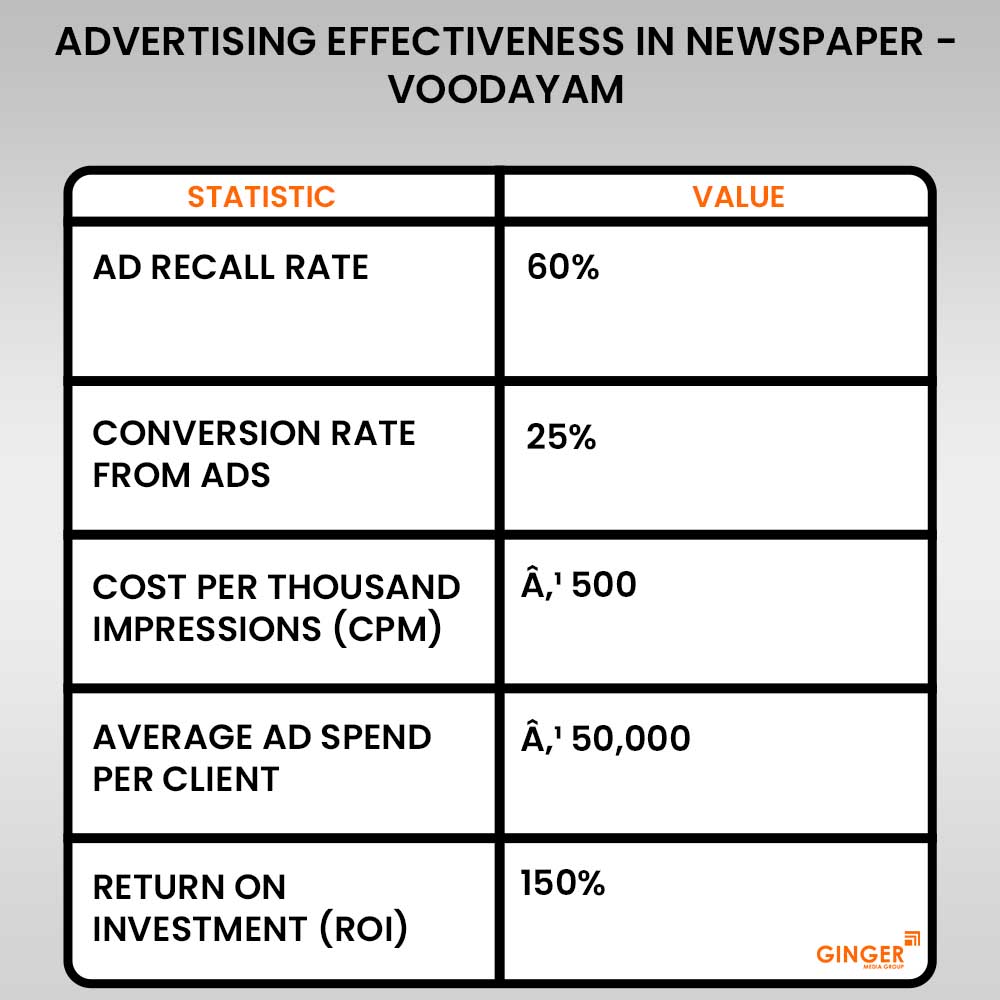 Advertising in Voodayam Newspaper