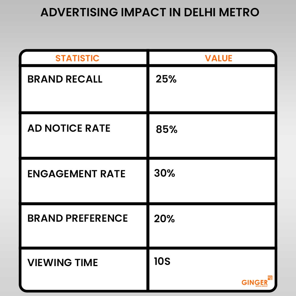 Advertising in Delhi metro train
