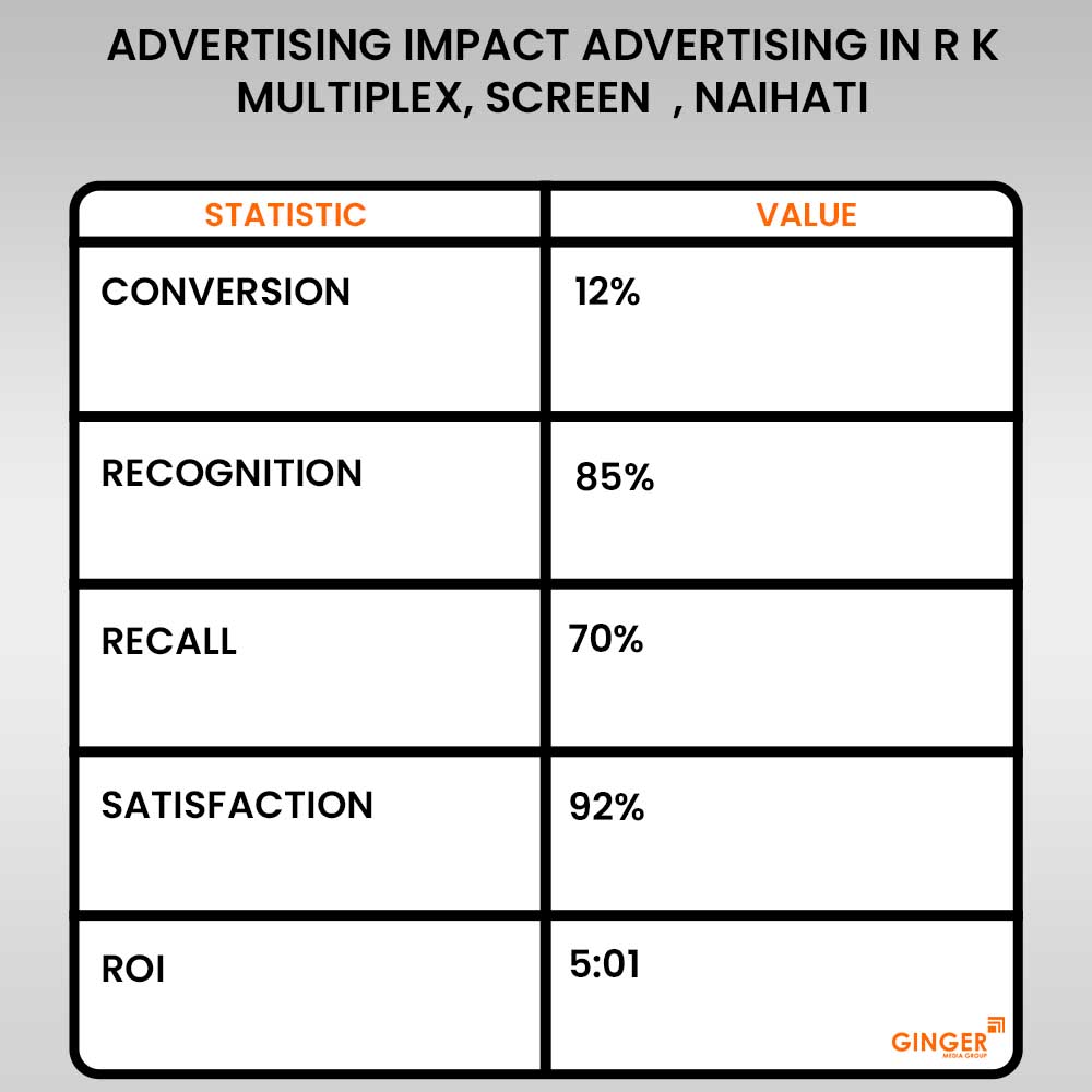 Advertising in R K Multiplex Screen
