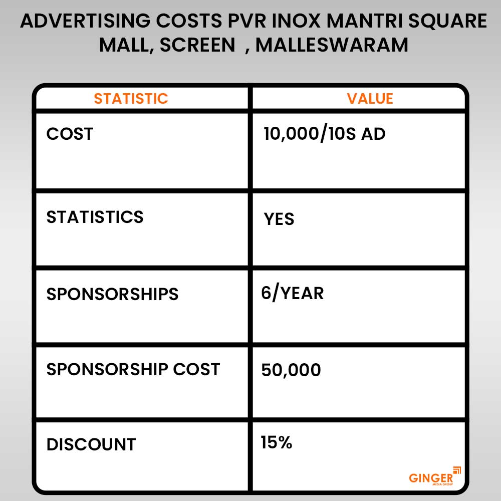 Advertising in PVR inox Mantri Square Mall