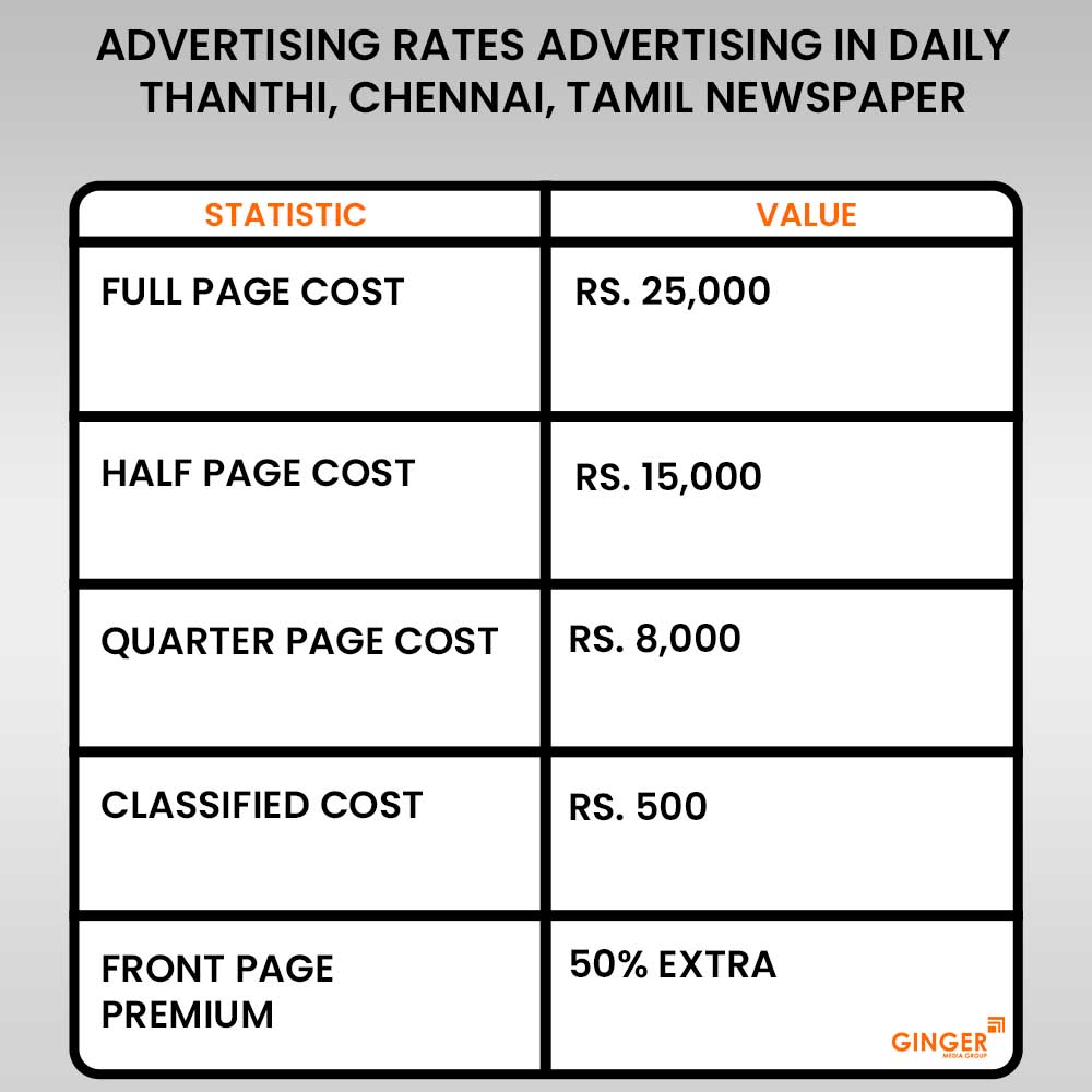 Brand recognition after Auto Rickshaw Advertising