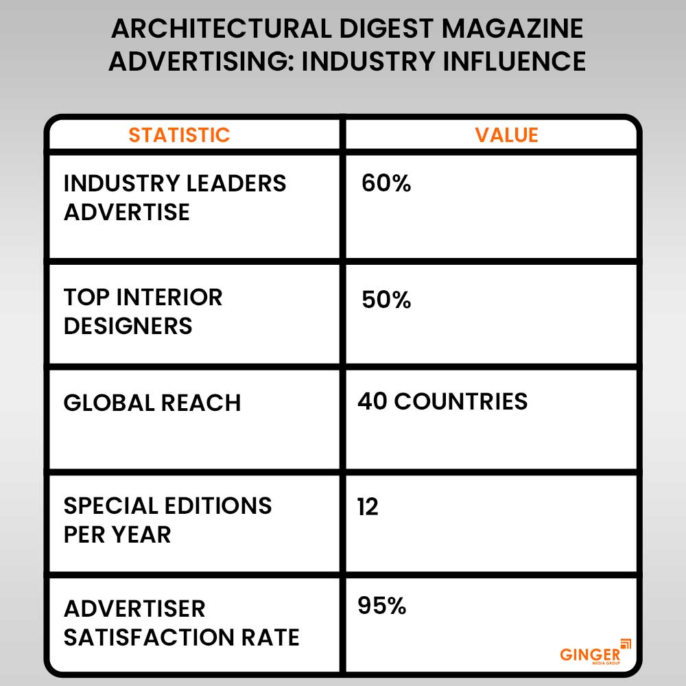 Advertising in Architectural Design Magazine