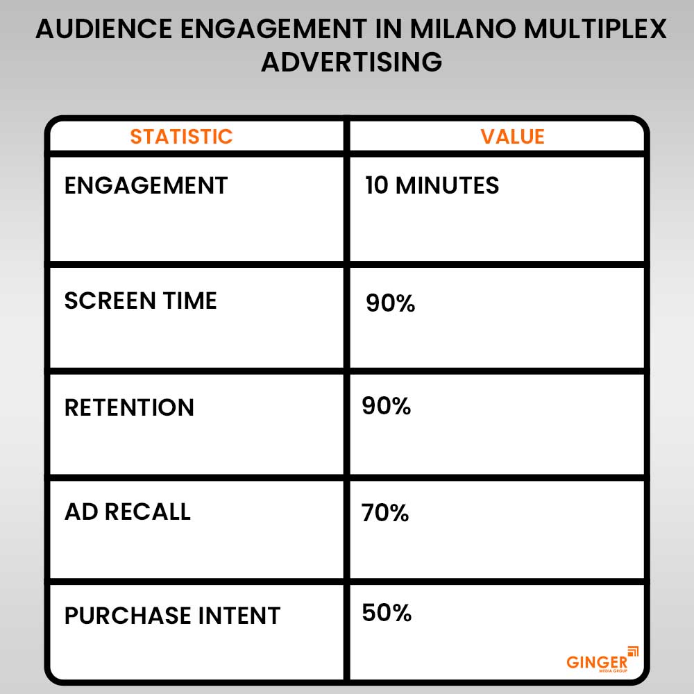 Advertising in Milano Multiplex