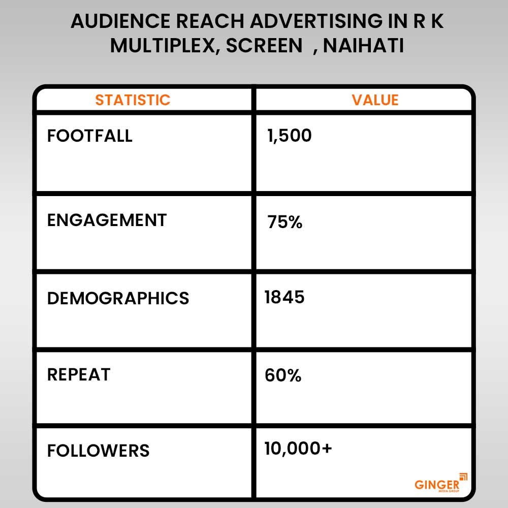 Advertising in R K Multiplex Screen